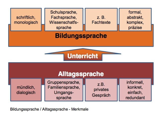 bildungssprache.jpg