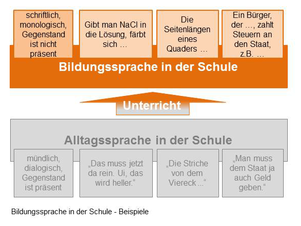 Bildungssprache_Beispiele