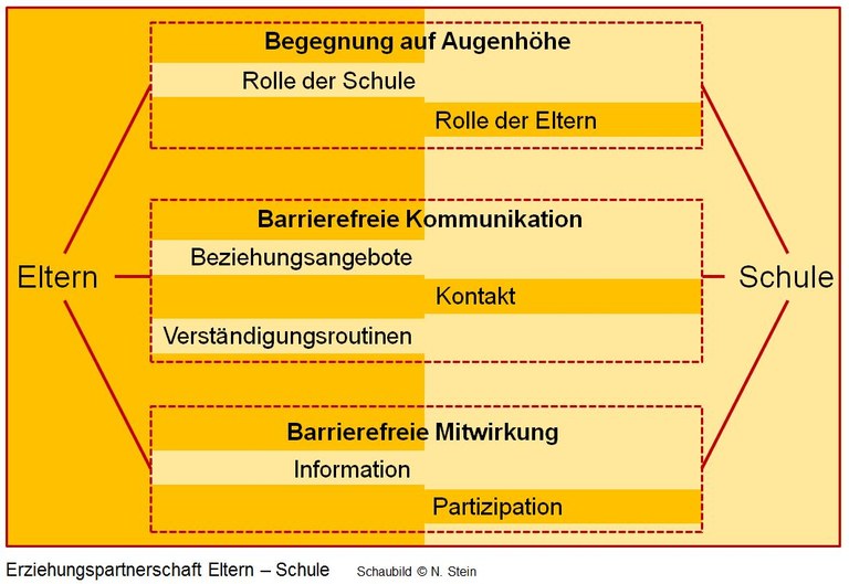 Interkulturelle_Elternmitwirkung.JPG