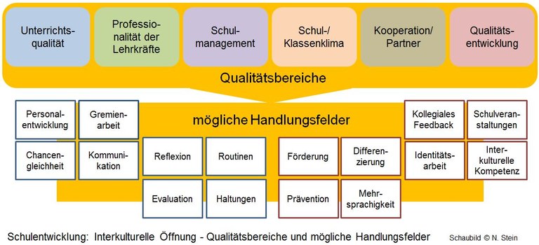 Interkulturelle_Schulentwicklung_1.JPG