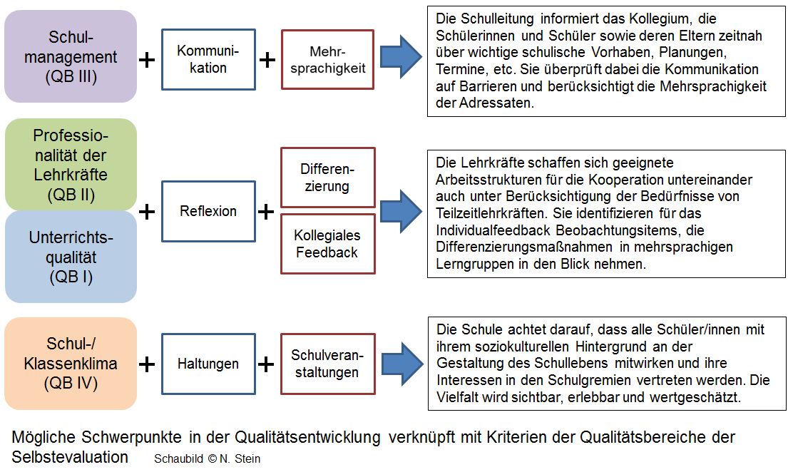 Interkulturelle_Schulentwicklung_2.JPG