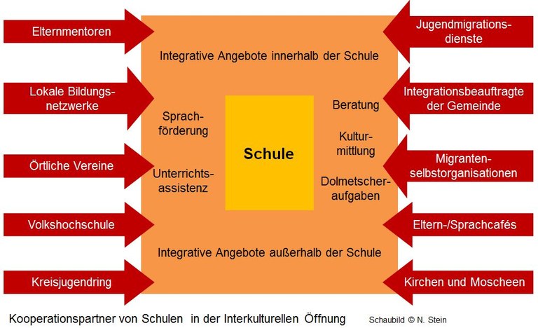 Interkulturelle_Unterstützung.JPG