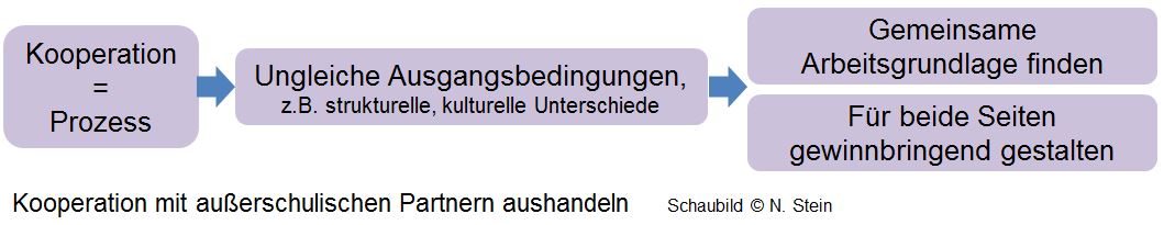 Interkulturelle_Unterstützung_Kooperation.JPG