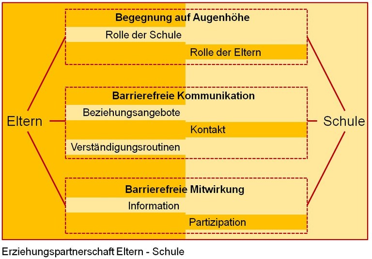 Elternmitwirkung.JPG