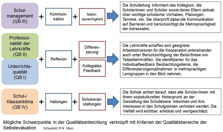 Interkulturelle_Schulentwicklung_2.JPG