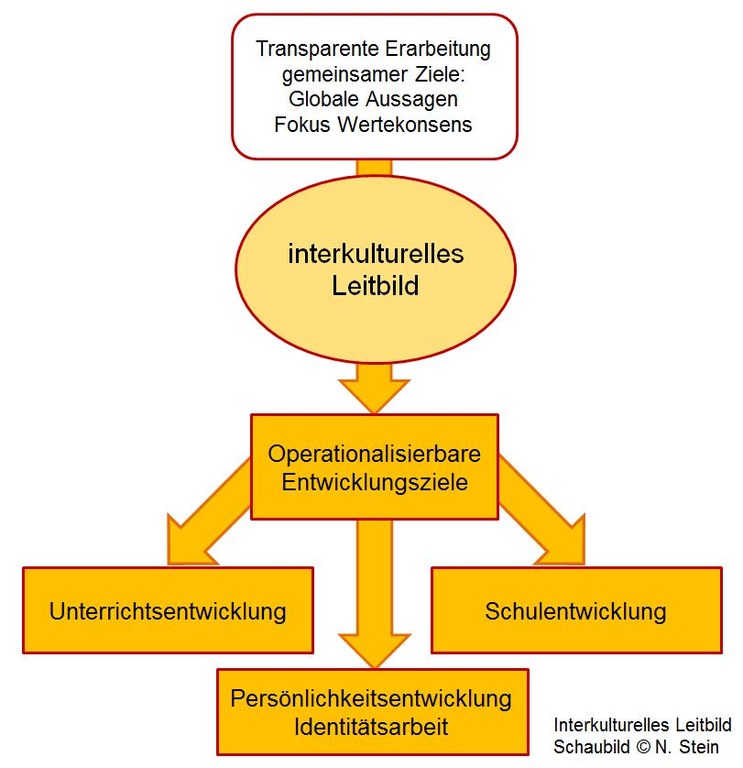 IKÖ_Leitbild.JPG