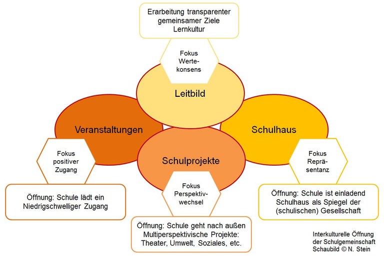 IKÖ_Schulgemeinschaft.JPG