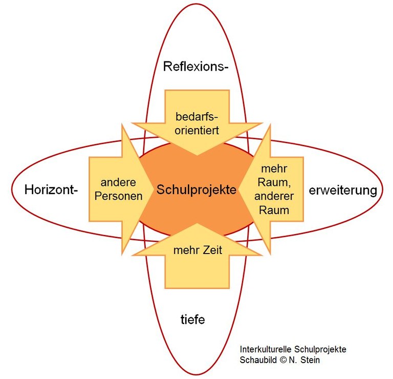 IKÖ_Schulprojekte.JPG