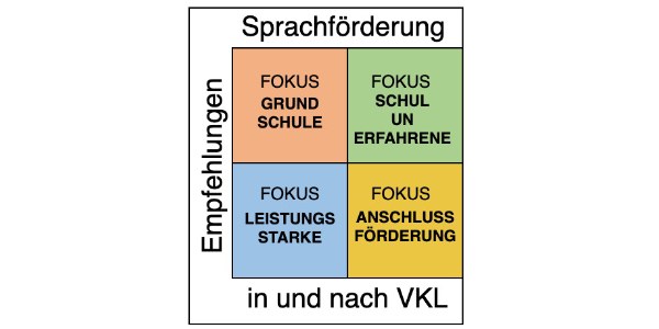 Wege_in: Neue Empfehlungen