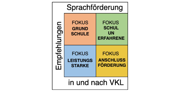 Wege_In Empfehlungen