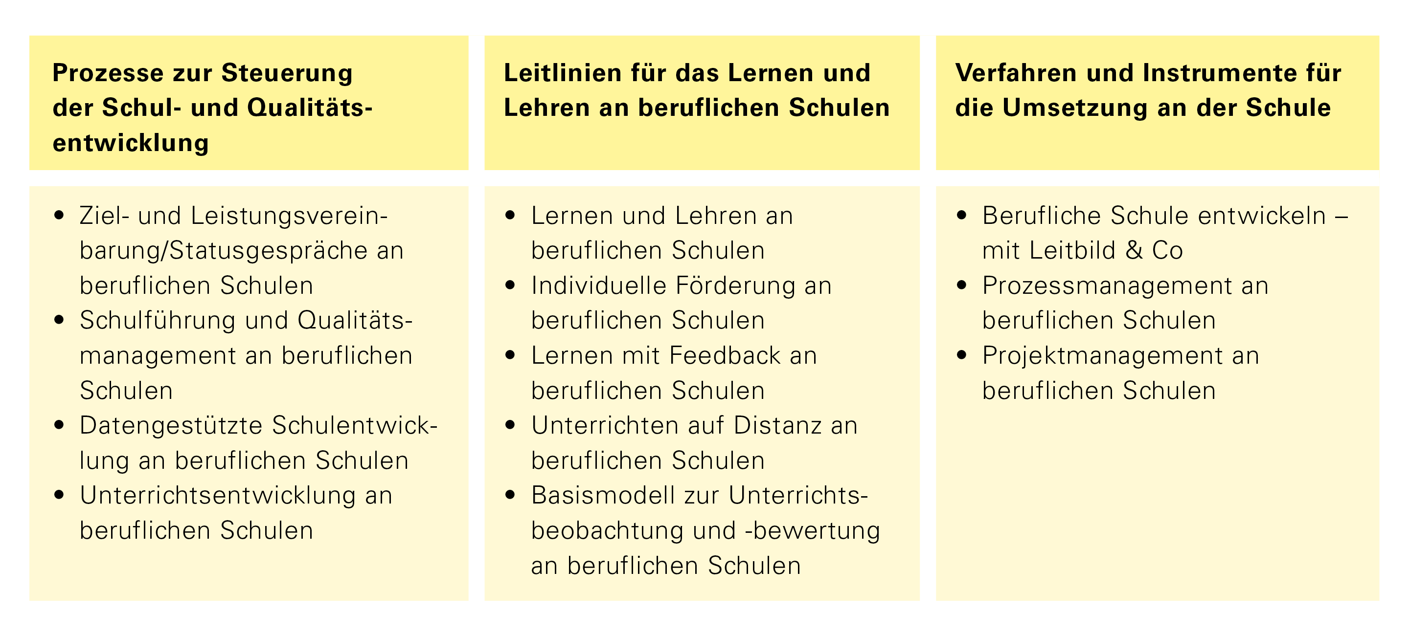 Konzept-OES Grafik_Elemente