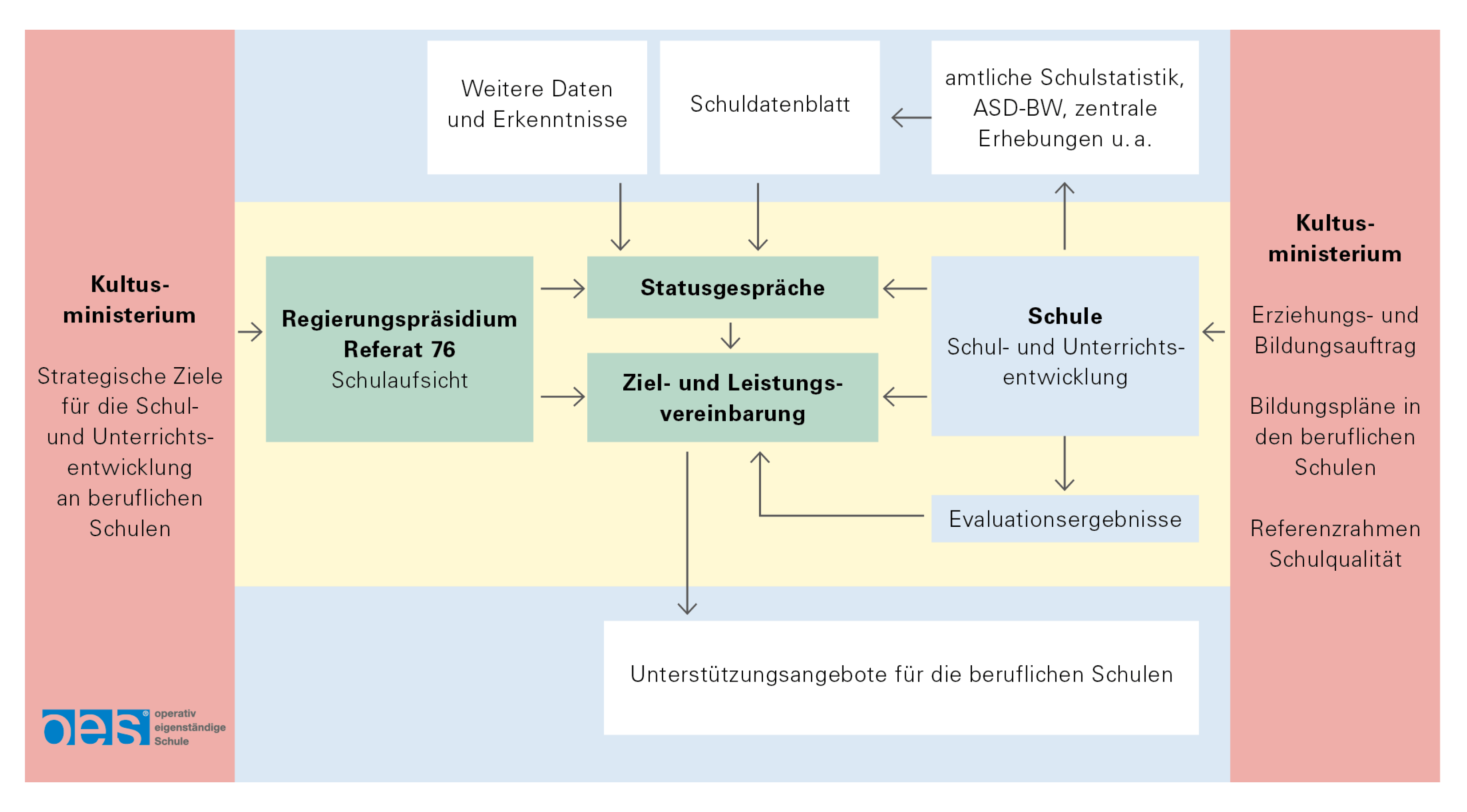 ZLV Grafik Gesamtprozess