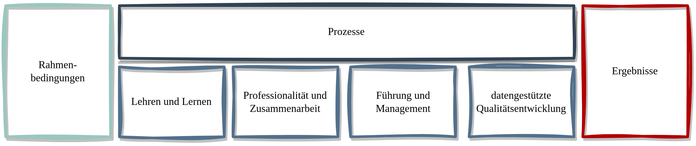 Aufbau des Referenzrahmens Qualitätsenwicklung
